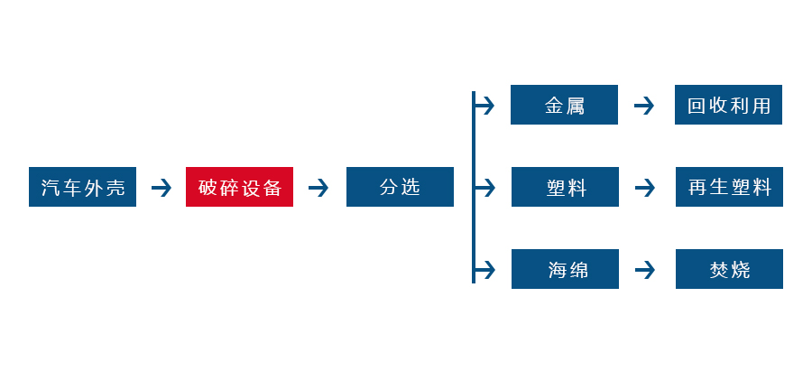星空网·网站登录官网入口-星空（中国）
正逐渐成为回收废旧金属中重要的一环(图2)